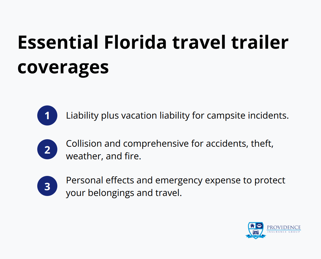 Key coverages Florida travel trailer owners should carry - Travel trailer Florida insurance